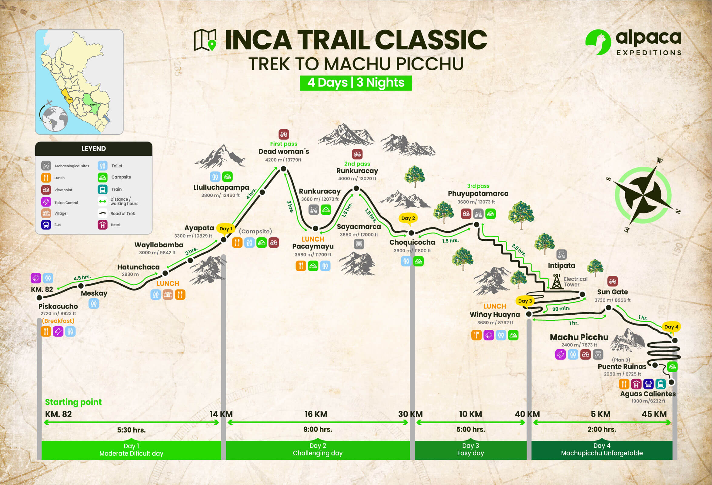 Camino del Inca Tour grupal (Clásico) 4D/3N