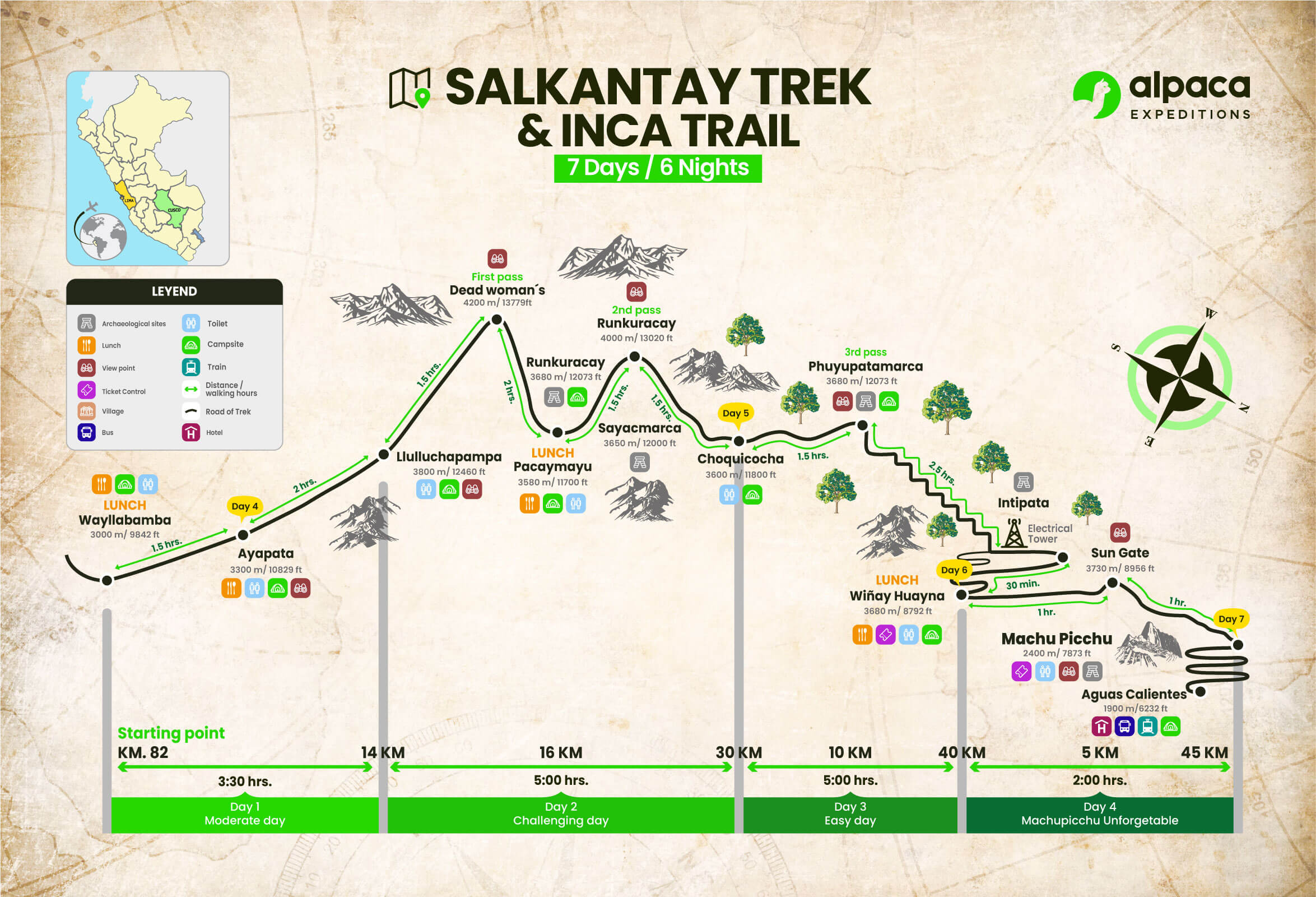 Salkantay Tour & Inca Trail 7D/6N