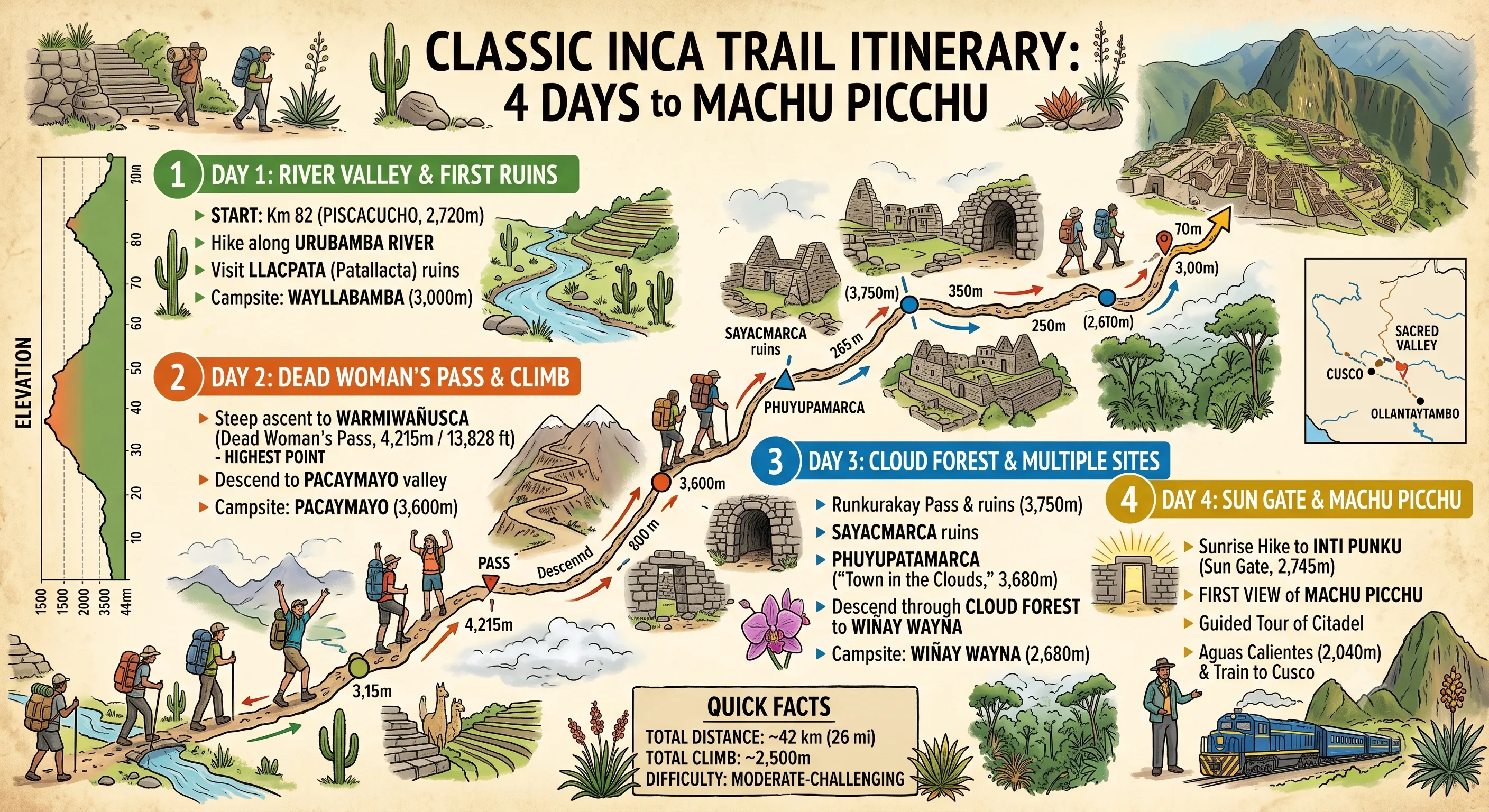 cgcbzsdzdvb Classic Inca Trail Itinerary 2027