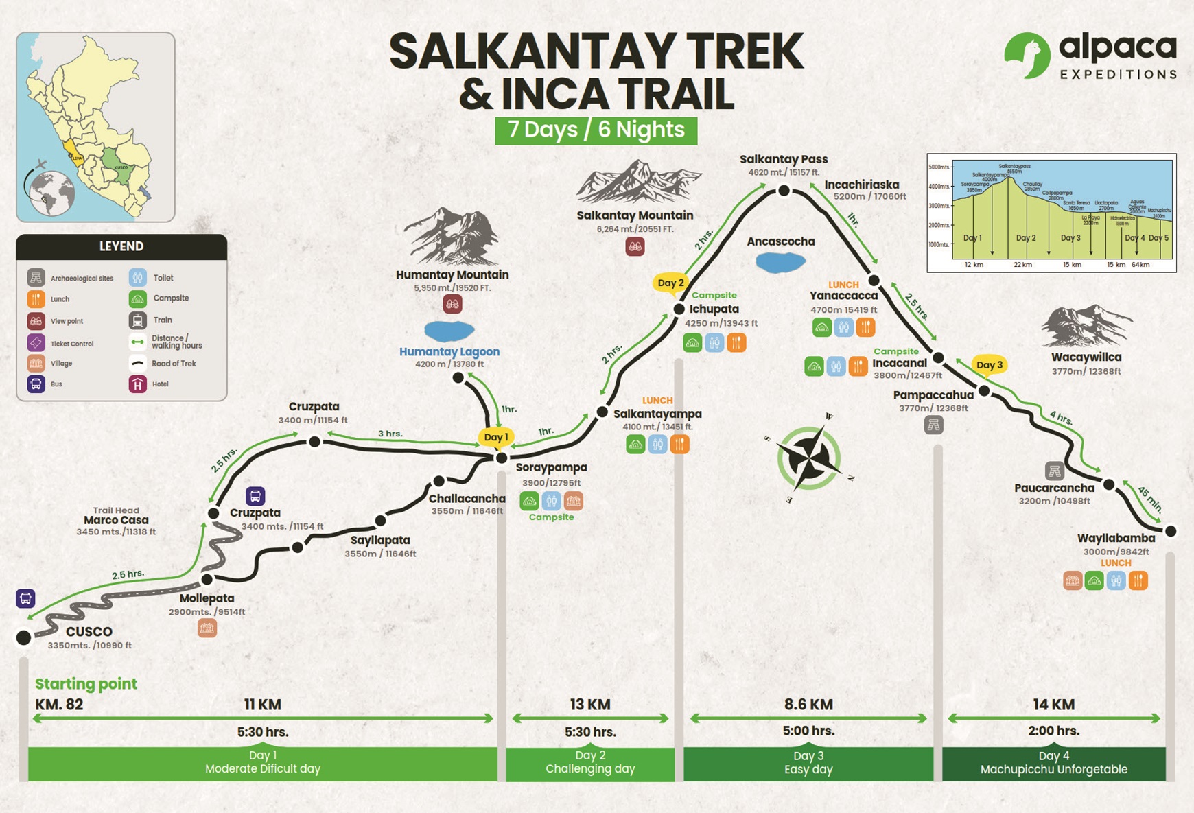 Salkantay Trek + Inca Trail 7D/6N