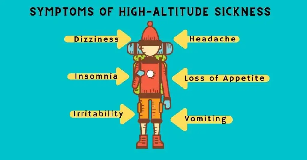 Altitude sickness basics