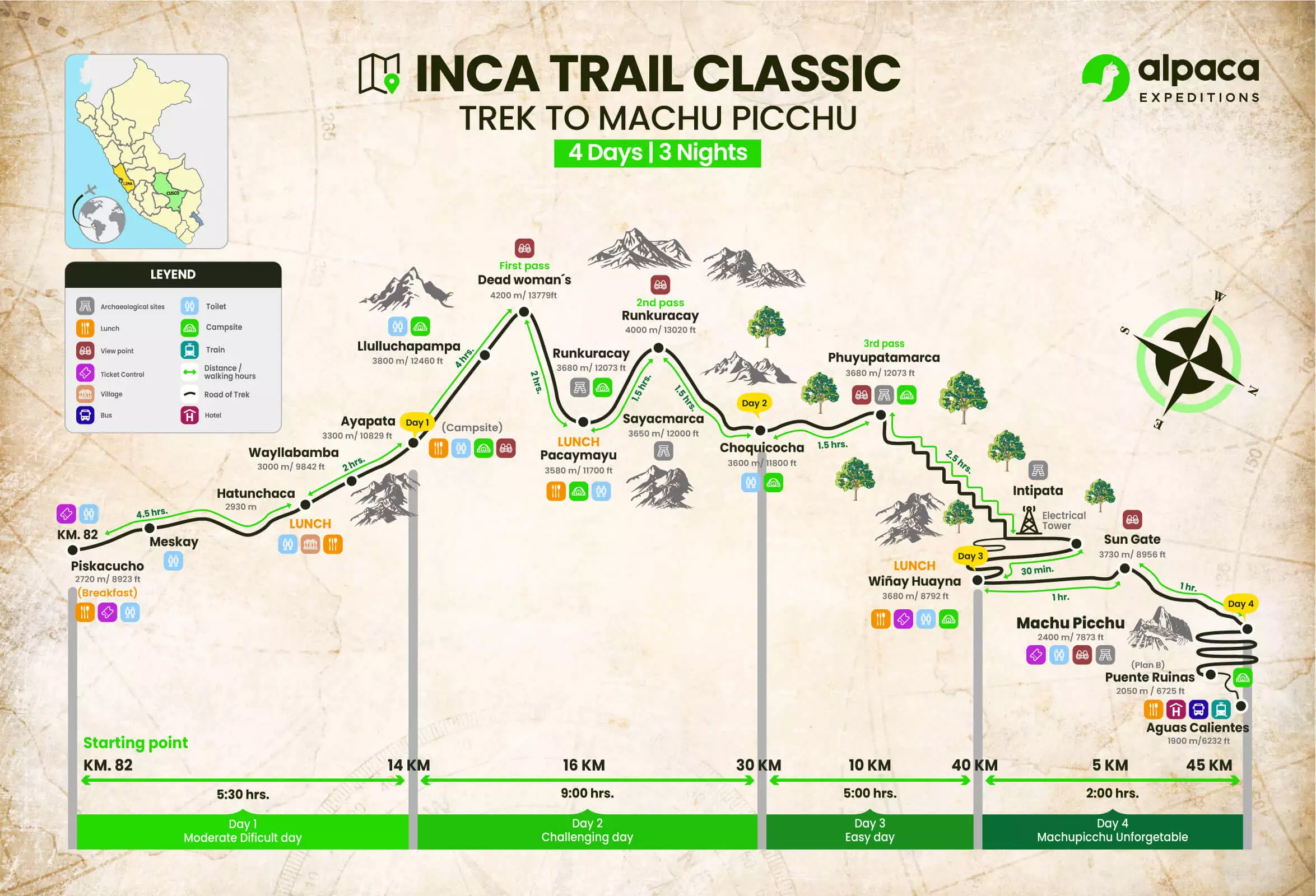 Inca Trail trek to Machu Picchu 4 days 3 nights