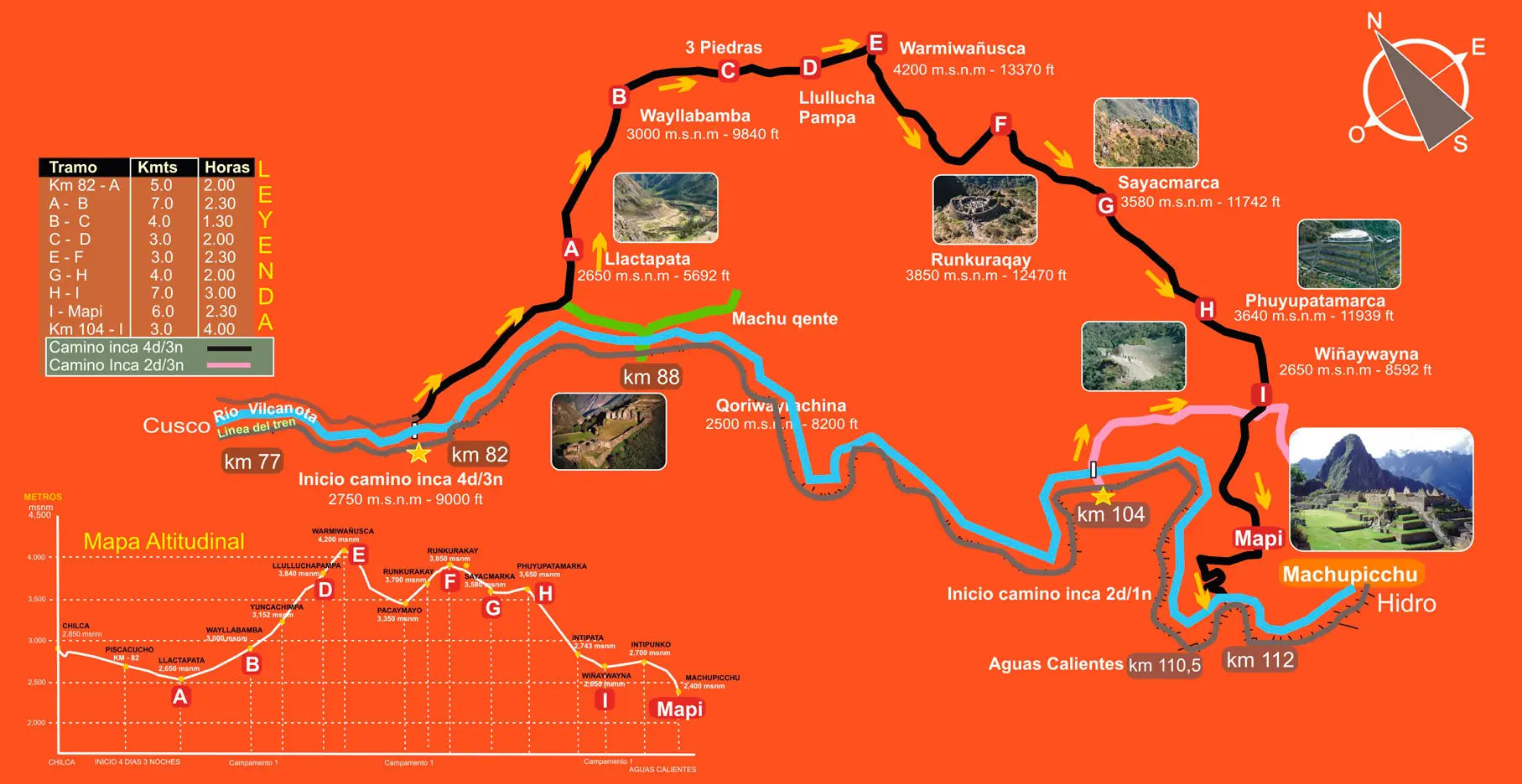 Inca Trail 2025