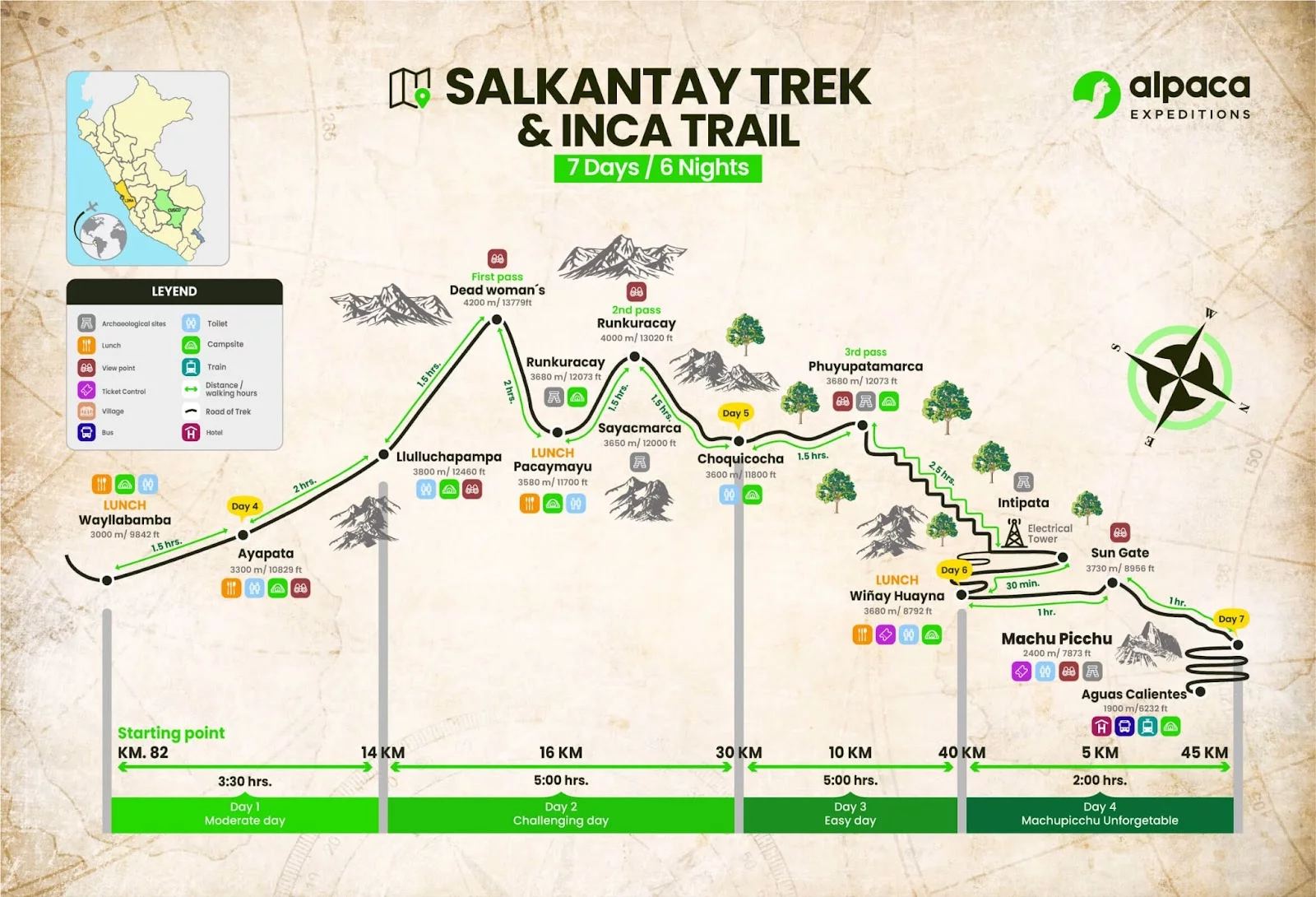 inca trail trek elevation map Alpaca Expeditions inca trail trek elevation map Alpaca Expeditions